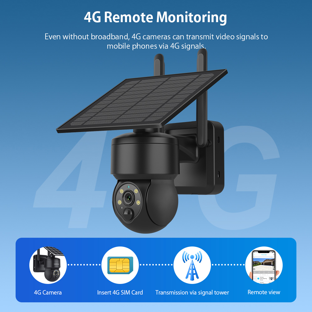 SHIWOJIA WIFI Wireless PTZ Sol - Smart Home Outdoor Camera avaliação e preço