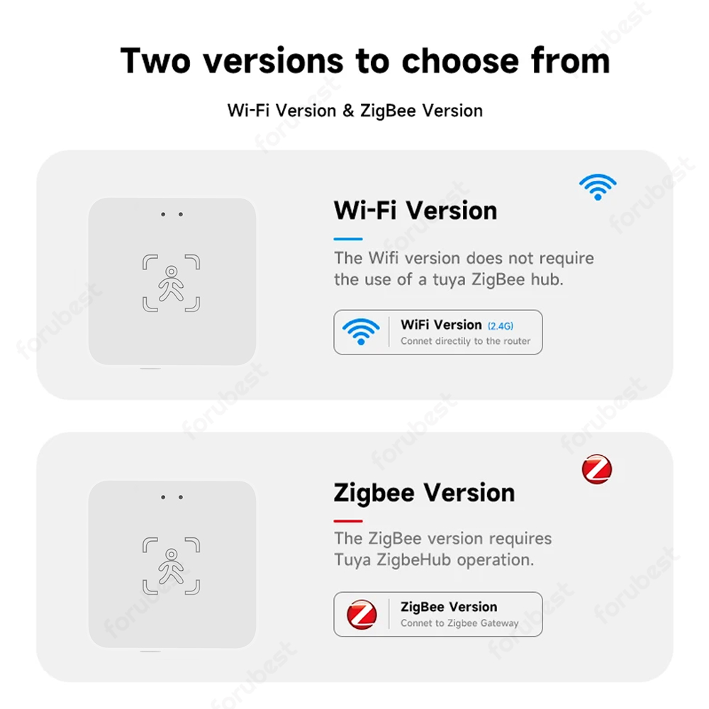Tuya WiFi/Zigbee Human Presenc - Zigbee Motion Sensor avaliação e preço