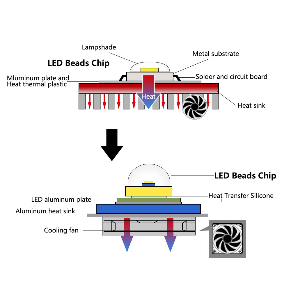 LED COB Lamp Bead 10W 20W 30W  - Smart Bulb avaliação e preço