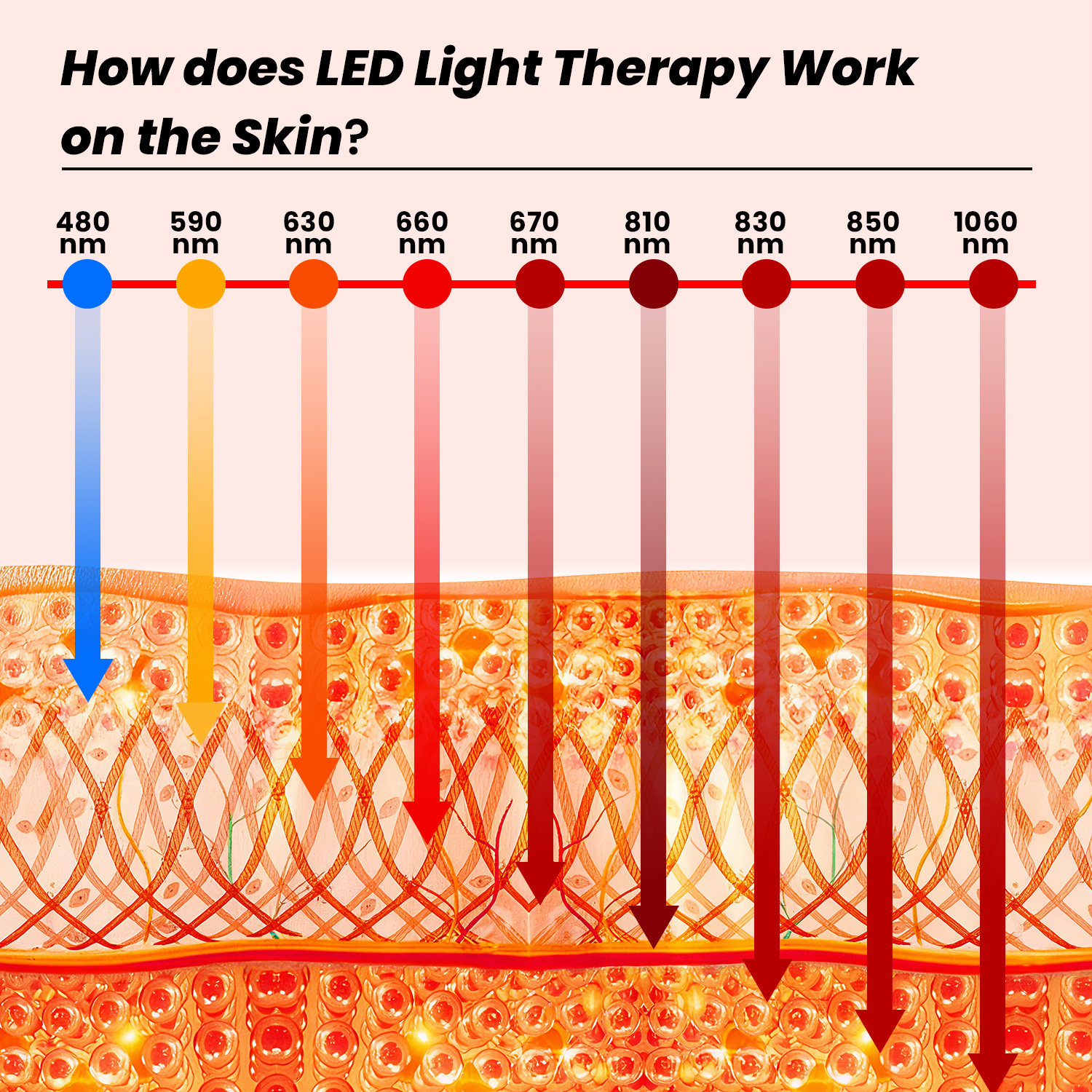IDEATHERAPY RLPRO300 X2 Smart  - Smart Home Panel avaliação e preço
