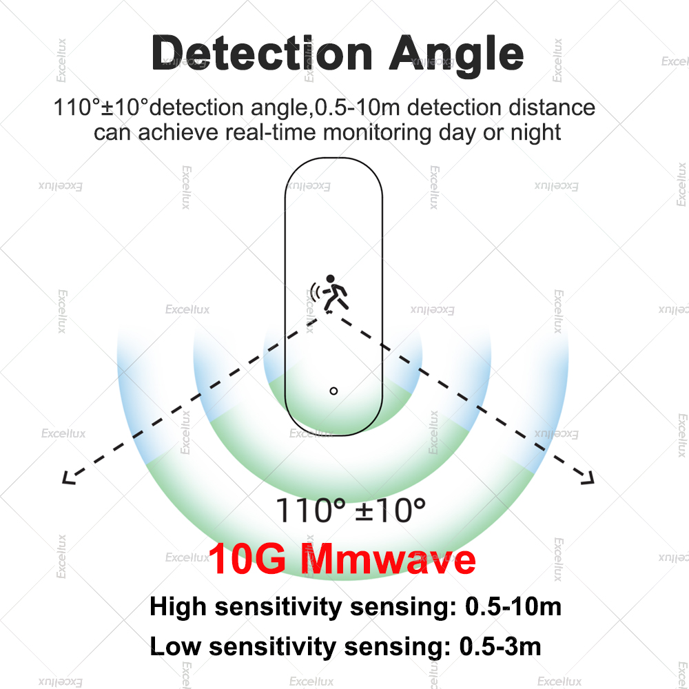ZigBee Human Motion Sensor 10G - Zigbee Motion Sensor avaliação e preço