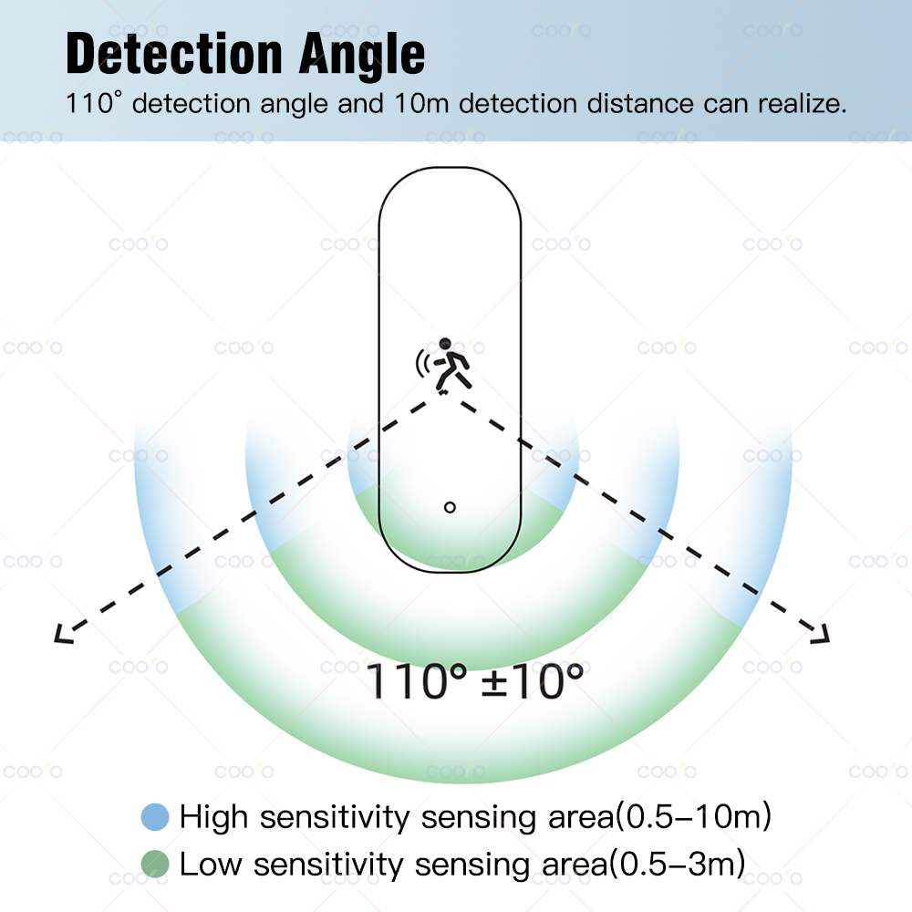 Tuya Zigbee Motion Sensor 10G  - Zigbee Motion Sensor avaliação e preço