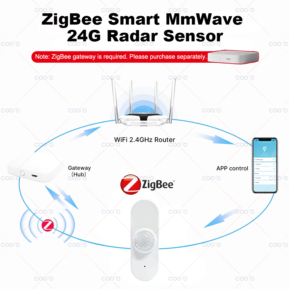24G MmWave Radar Human Presenc - Zigbee Motion Sensor avaliação e preço