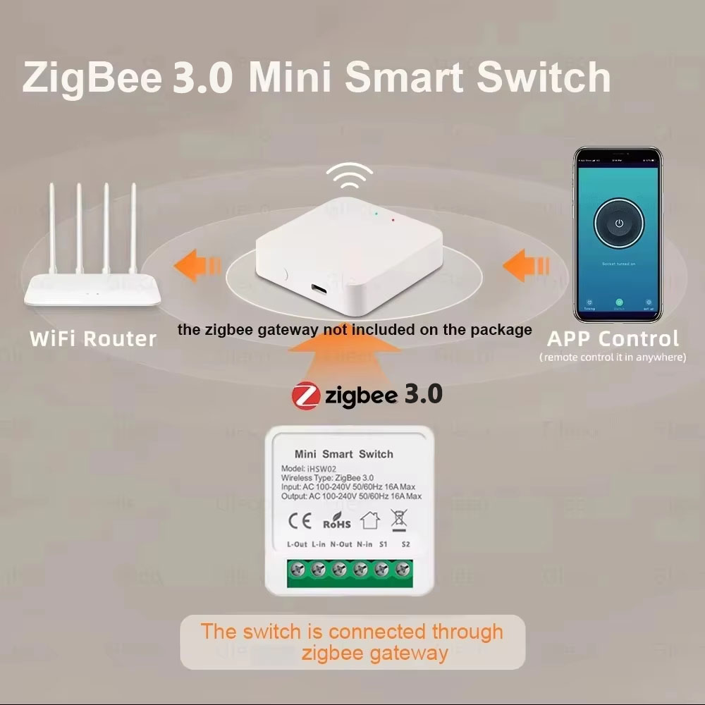 For Tuya Mini Smart WiFi Switc - Smart Home Sistem avaliação e preço