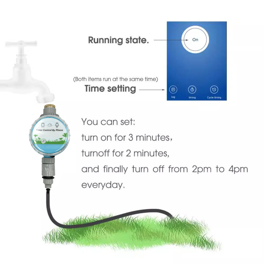 WiFi Wireless Garden Water Tim - Smart Home Demo Kit avaliação e preço