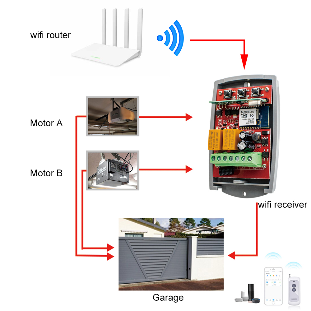 SMG8112 Tuya WIFI Smart Door O - Smart Garage Door Opener avaliação e preço