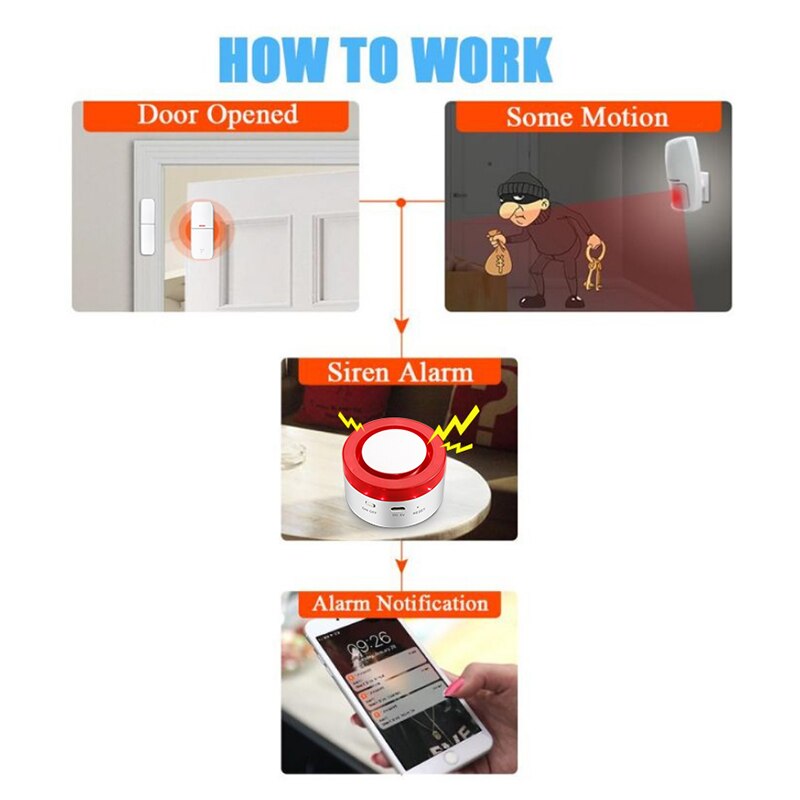 Tuya Smart WIFI Wireless Secur - Smart Home Demo Kit avaliação e preço
