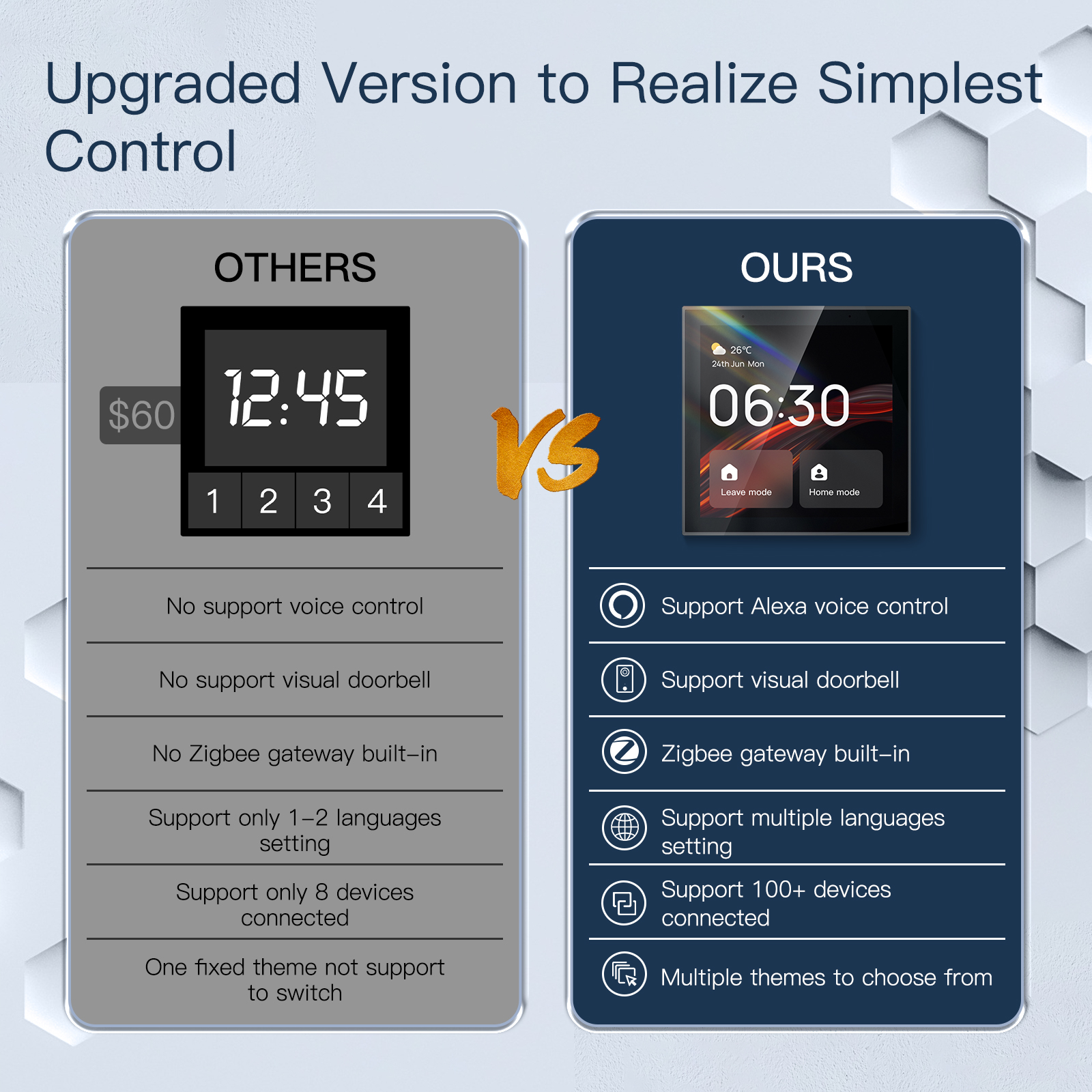 2026 Golden Security TPP01 4 I - Smart Home Panel avaliação e preço