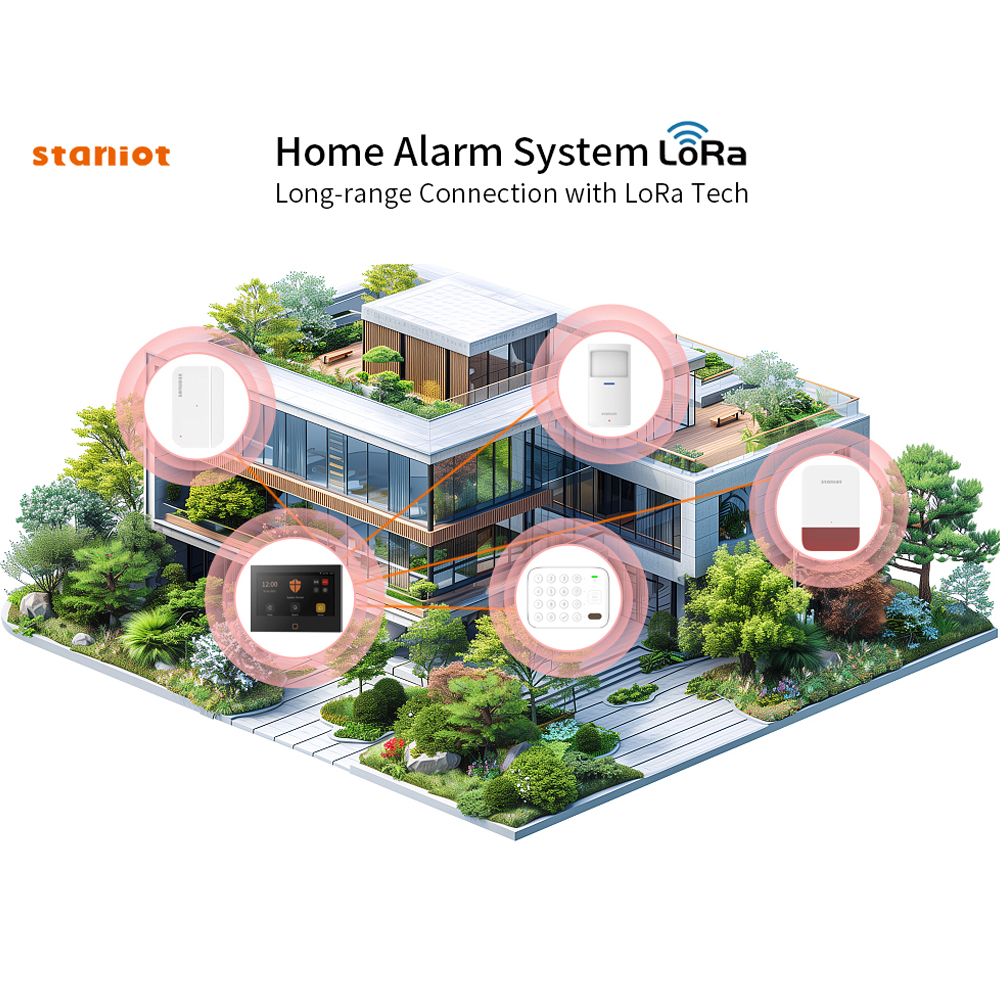 Staniot 7inch Lora Protection  - Smart Home Demo Kit avaliação e preço