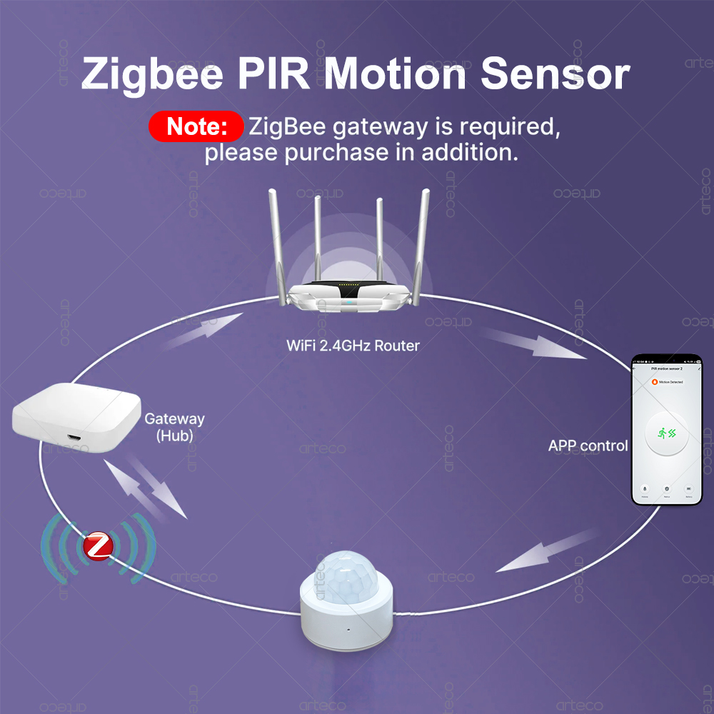 Zigbee 3.0 Mini PIR Motion Sen - Zigbee Motion Sensor avaliação e preço