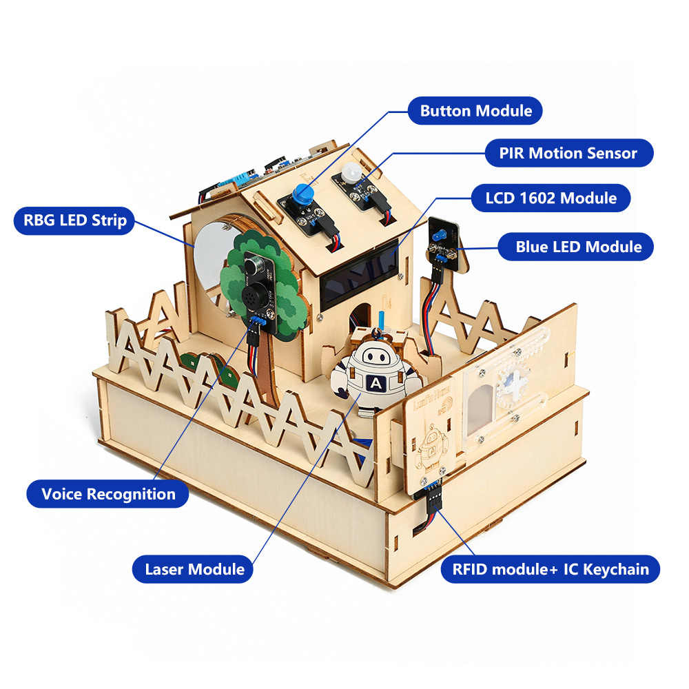 ACEBOTT DIY Smart Home Kit for - Smart Home Demo Kit avaliação e preço