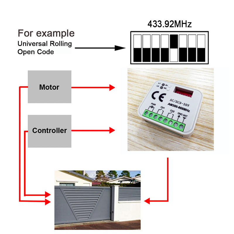 Universal Garage Door Gate Rem - Smart Garage Door Opener avaliação e preço