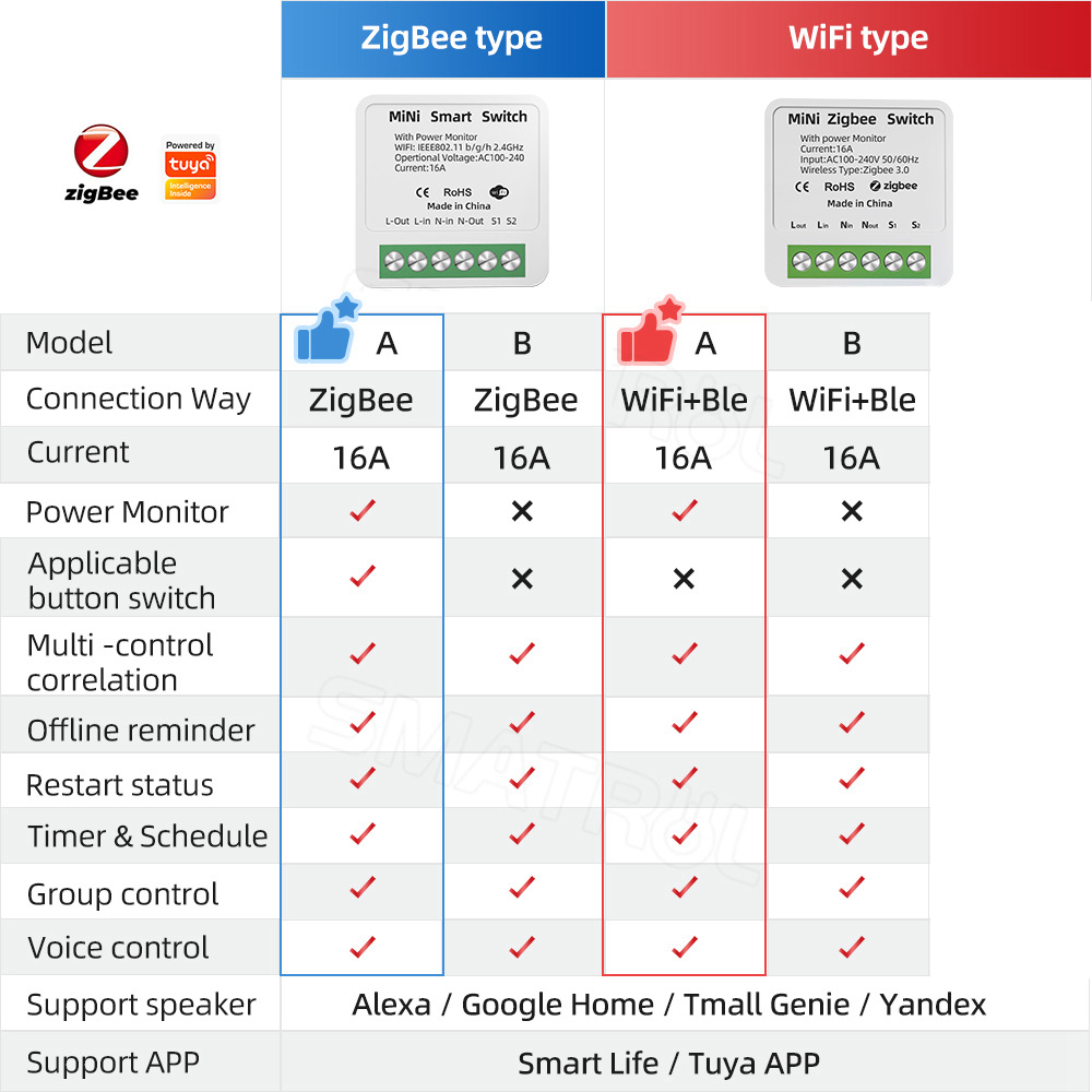 Zigbee / WiFi Smart Switch wit - Smart Home Utilities avaliação e preço