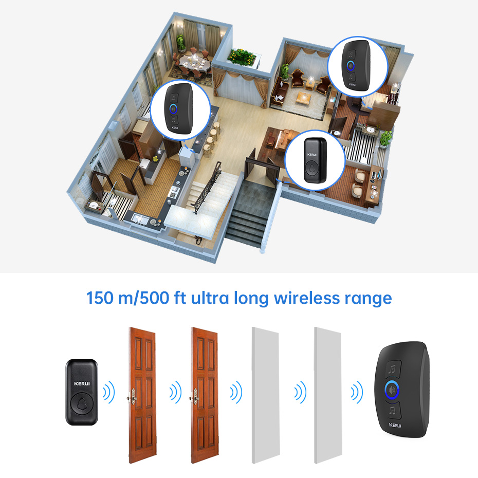 KERUI M525 Door Bell Chime Kit - Smart Home Demo Kit avaliação e preço